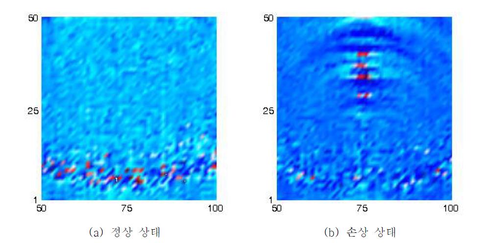 Wavenumber filtering 후 초음파 전파 영상 (영상 획득 시간 48s)