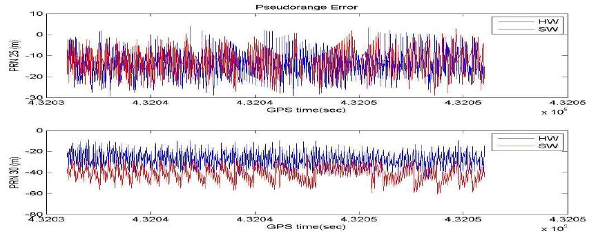 의사거리 오차(PRN 25, 30)