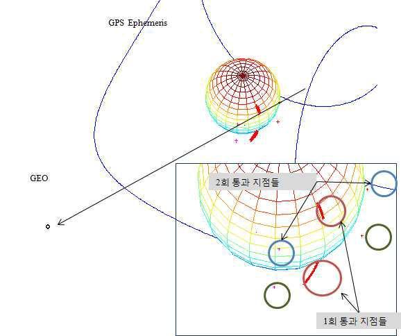GEO에서 수신되는 GPS 신호의 전리층 오차 계산 시뮬레이션