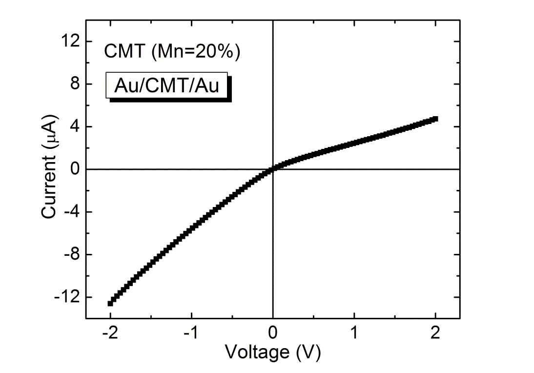 그림. 41 Au/CMT/Au (Mn 20%)로 제작한 Schottky diode 전류-전압 특성