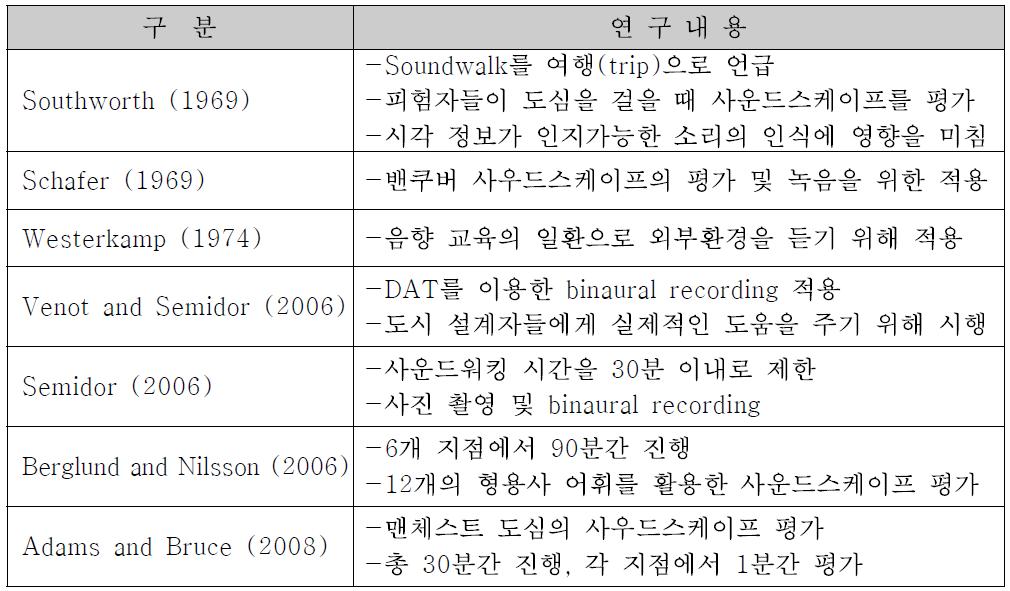 사운드워크 평가 방법을 적용한 기존 연구