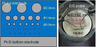 Experimental setup for cross-plane impedance measurement of ALD YSZ films