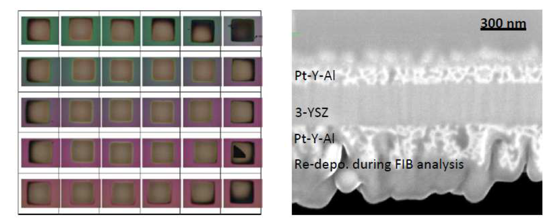 (왼쪽) micro-SOFC 셀 생성 후 crack-free한 membrane을 보여주는 optic 이미지 (오른쪽) Pt-Y-Al을 전극 물질로 사용하고 electrolyte로 YSZ를 사용하여 얻은 FIB-SEM 이미지
