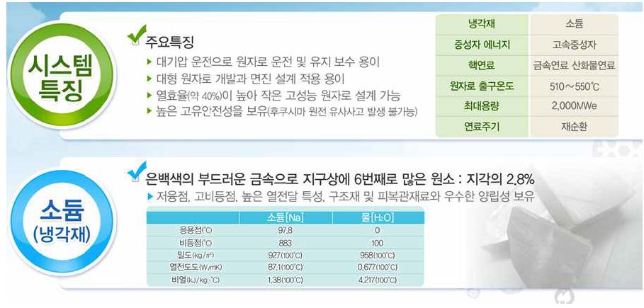 그림 25 소듐냉각고속로의 주요 특성
