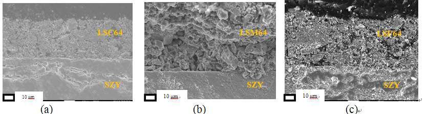 SEM photographs of porous cross section of LSC64(a), LSM64(b), and LSF64(c) electrodes on SZY electrolyte.