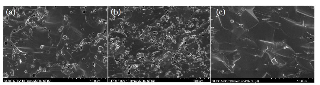 1300°C 하소분말로부터 (a)대기 중 및 (b)O2 분위기 소결된 BZCY352와 (c)정제된 분말로부터 O2 분위기 소결된 BZCY352의 미세구조 비교 (소결온도: 1360°C)