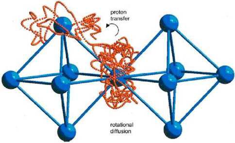 페롭스카이트에서의 프로톤 이동의 원자적 메카니즘.