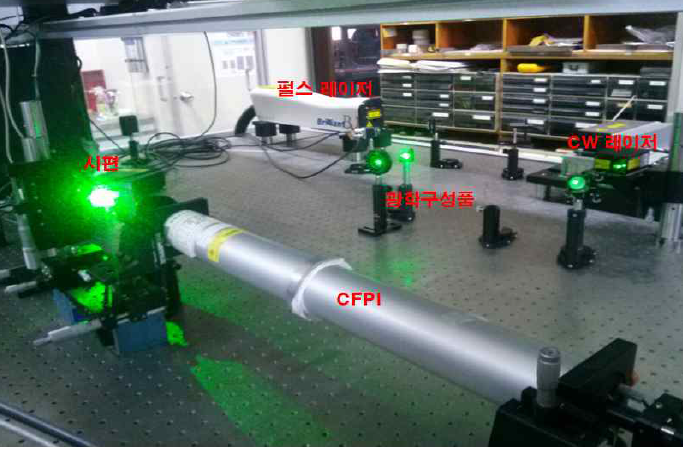 레이저 초음파 검사 시스템 사진