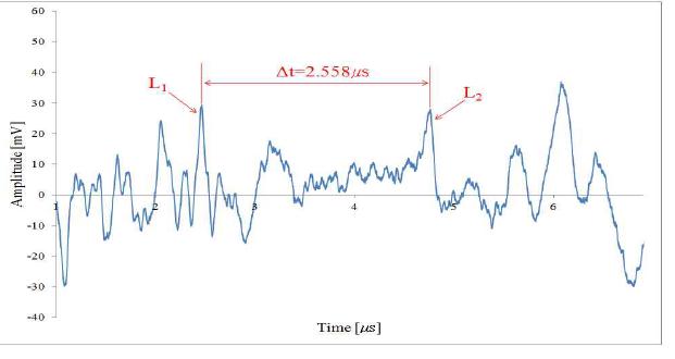 Ultrasonic signal at 20% wall thinning (specimen 2)