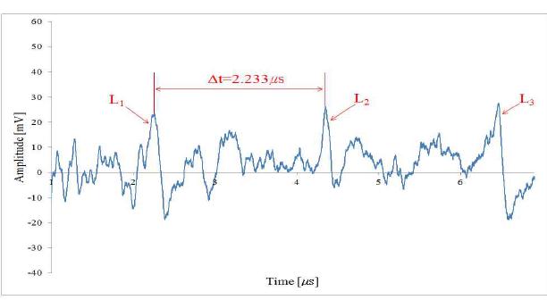 Ultrasonic signal at 30% wall thinning (specimen 3)