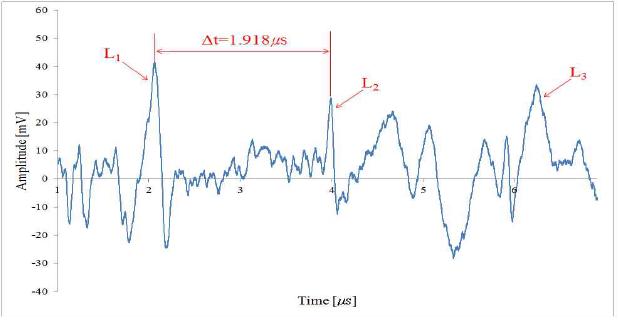 Ultrasonic signal at 40% wall thinning (specimen 4)