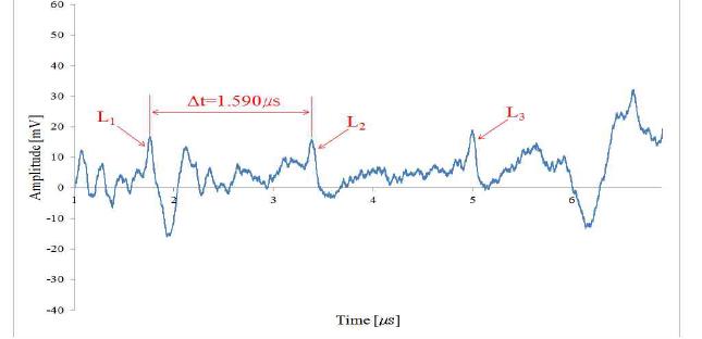 Ultrasonic signal at 50% wall thinning (specimen 5)