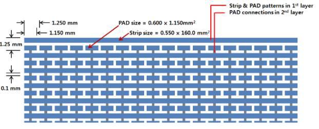 200 μm 두께의 double-layer PCB로서 상층에 strip과 pad pattern을 구성하고 하층에 pad를 연결하는 연결선을 넣도록 설계된 signal plate를 설명하는 그림