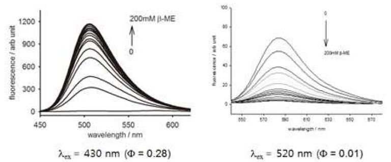β-ME 화합물과의 반응에 의한 형광변화
