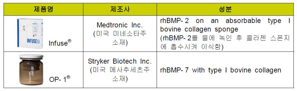 현재 미국과 유럽에서 시판중인 BMP 제품.