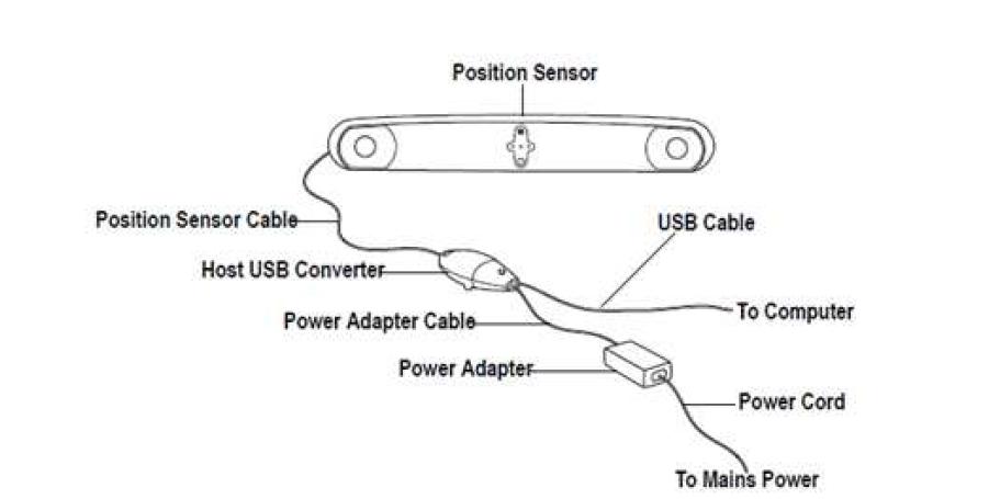 적외선 카메라 기반 머리 움직임 보정을 위한 PolarisSpectra System setup