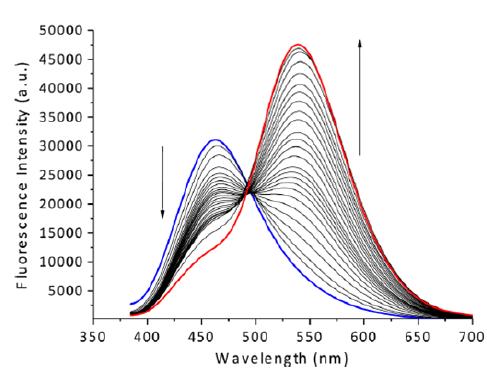 Fluorescence response with time for the reactions of 1 μM SHS-M2 with 100 μM Na2S in HEPES buffer. Spectra were acquired 0 to 60 min after addition of Na2S. 373 nm.