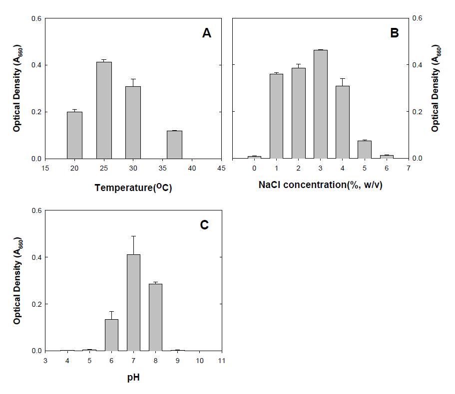 PMS7의 성장조건 (A: Temperature, B: NaCl requirement, C: pH)