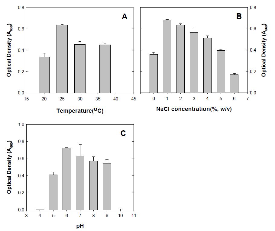 PMS15의 성장조건 (A: Temperature, B: NaCl requirement, C:pH)