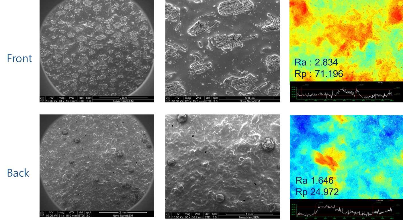 PARS 표면 형상 측정 결과 - SEM 측정 결과 (좌, 중) / 표면 거칠기 측정 결과 - 공초점 현미경 측정 결과 (우)