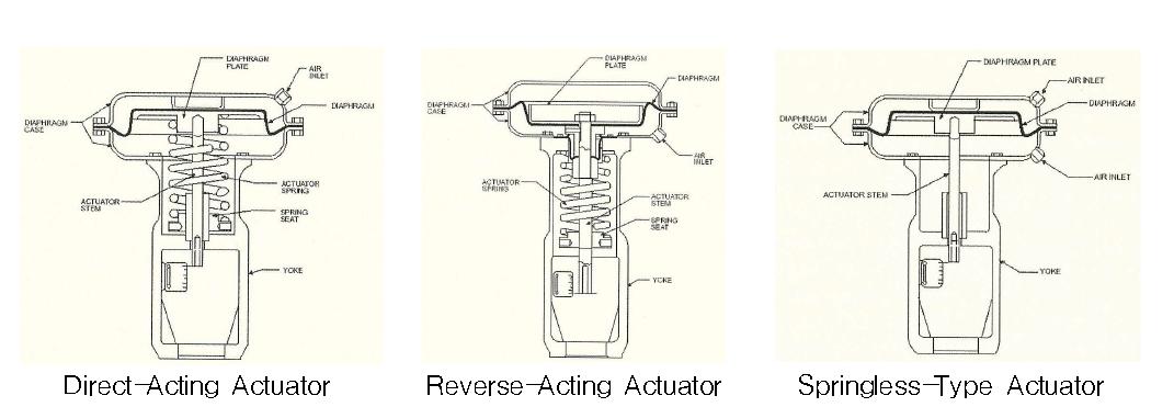 AOV Actuator