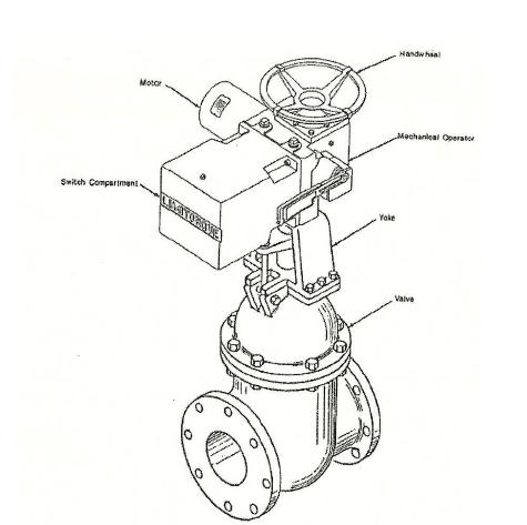 MOV Actuator