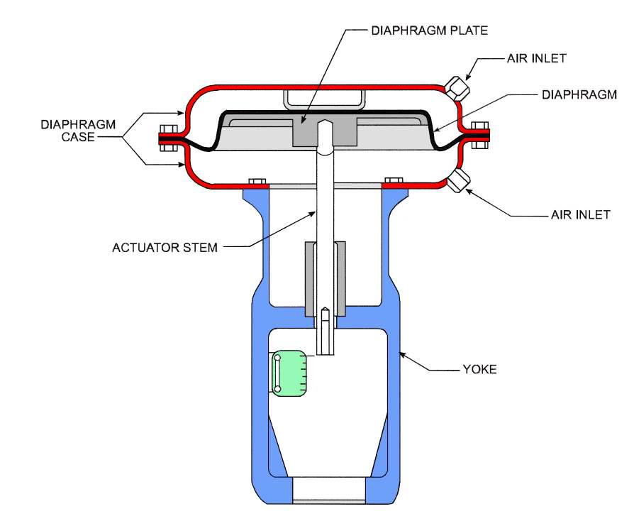 Springless-Type Actuator