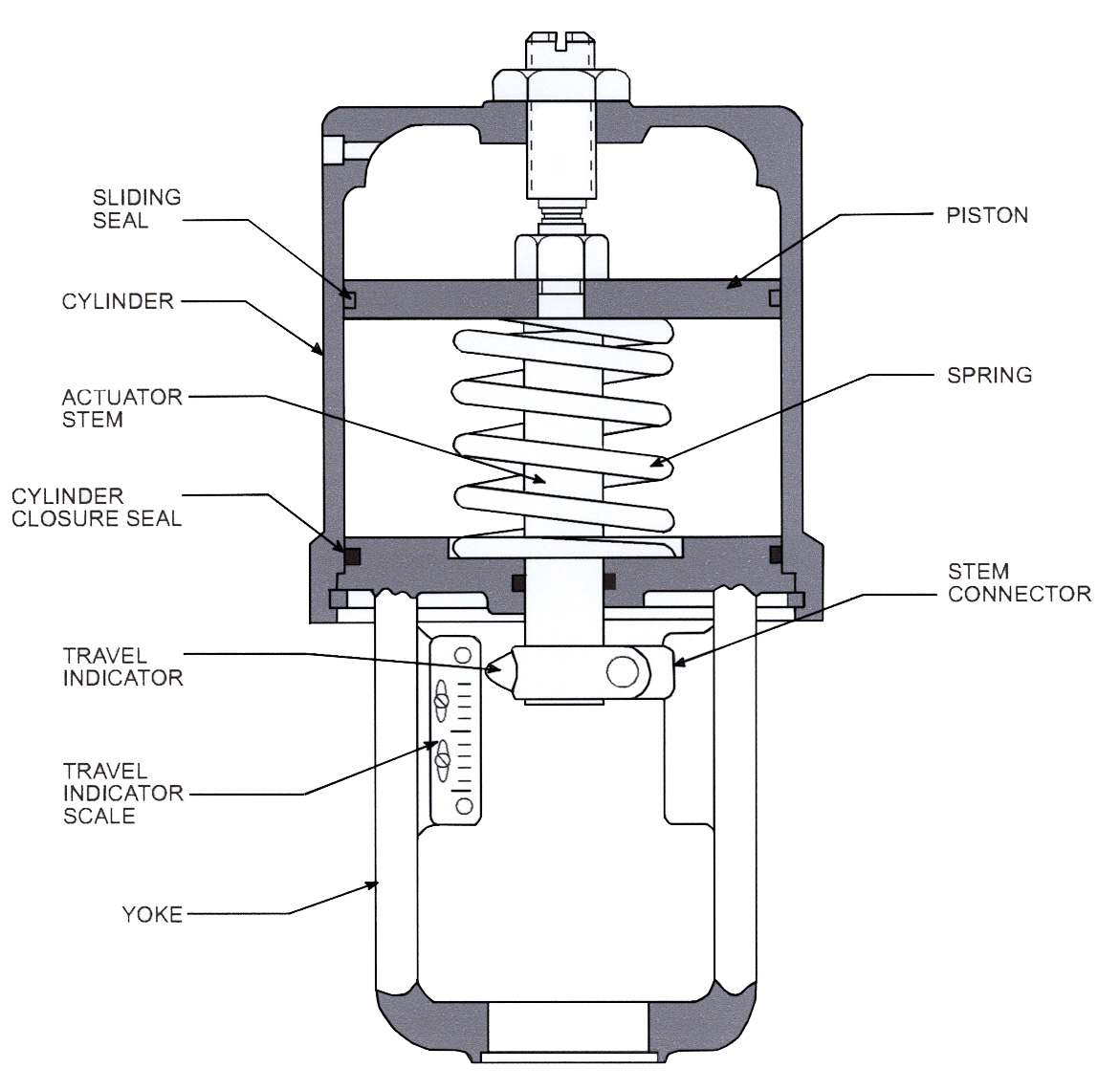 Linear Piston Actuator