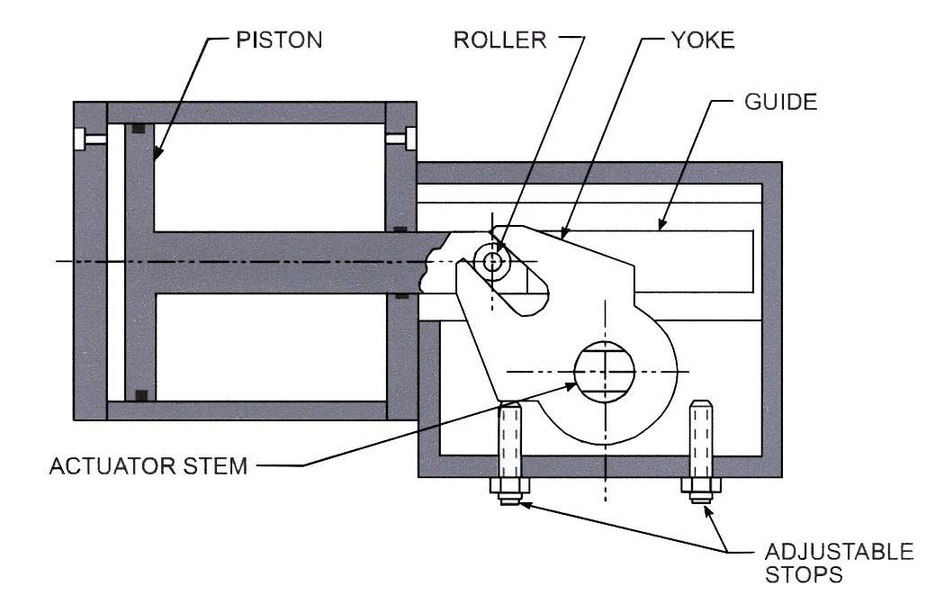 Scotch Yoke Actuator