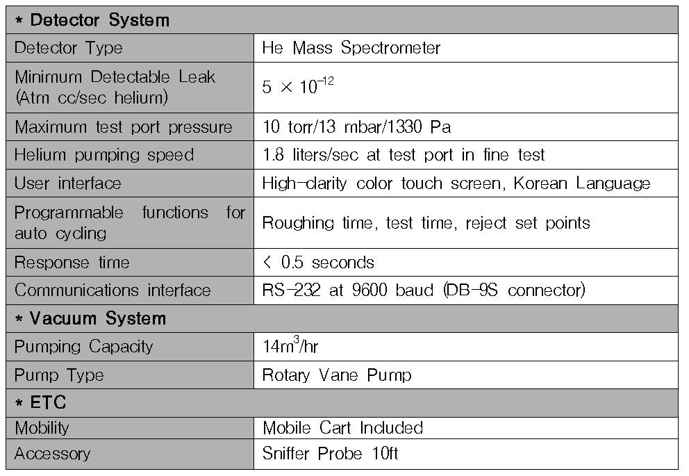 VS MR15 Mobile Leak Detector 상세 규격