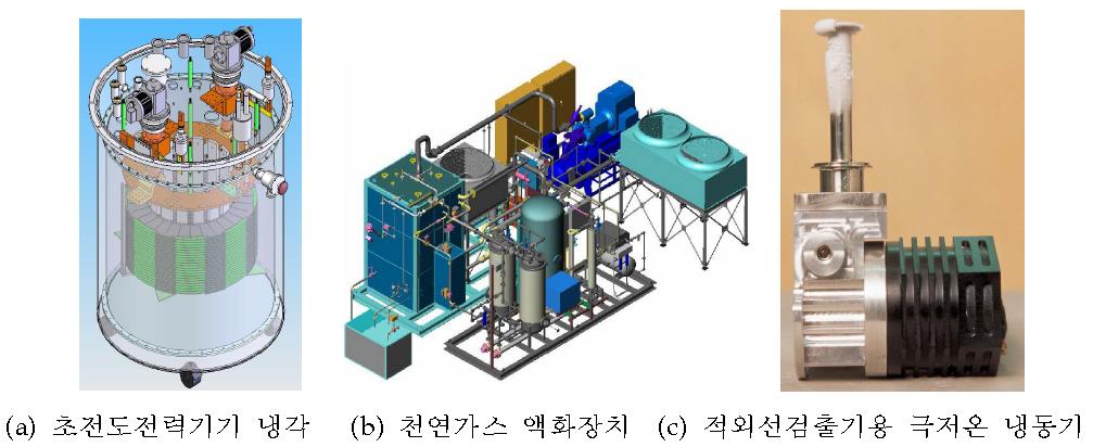 극저온 냉동기 응용분야