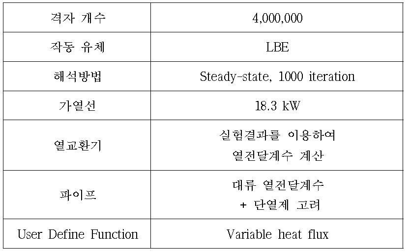 해석 조건