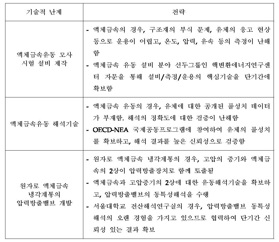 기술개발 활용 전략