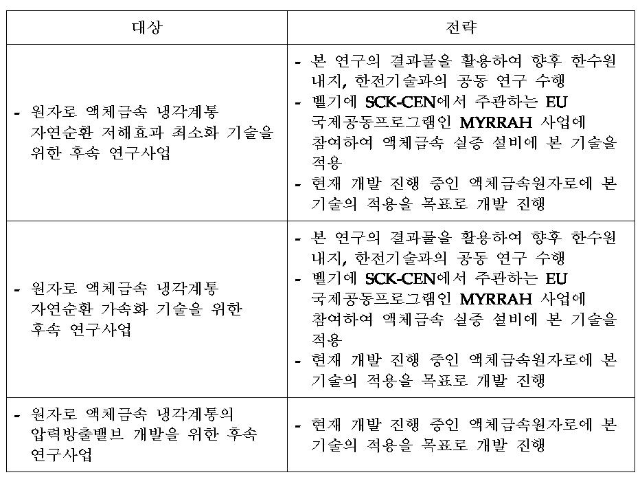 기술사업화 전략