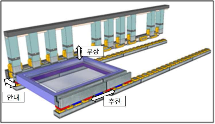 시스템 개념도