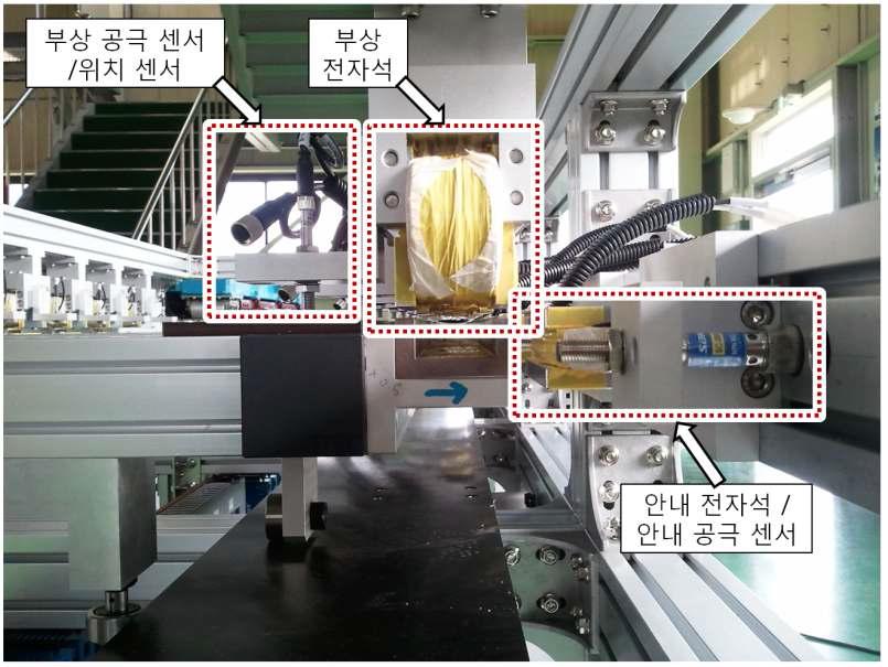 부상/안내 전자석 및 공극 센서