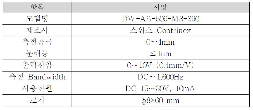 공극센서 주요사양