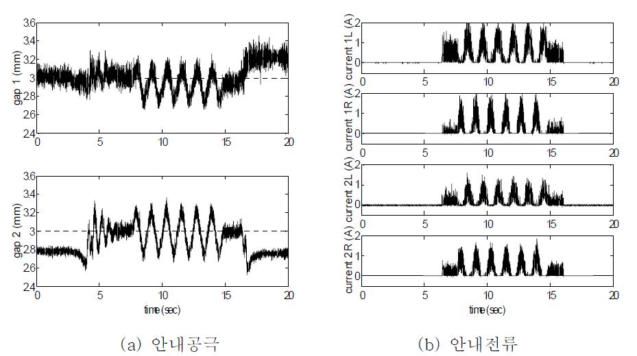 안내 제어 실험