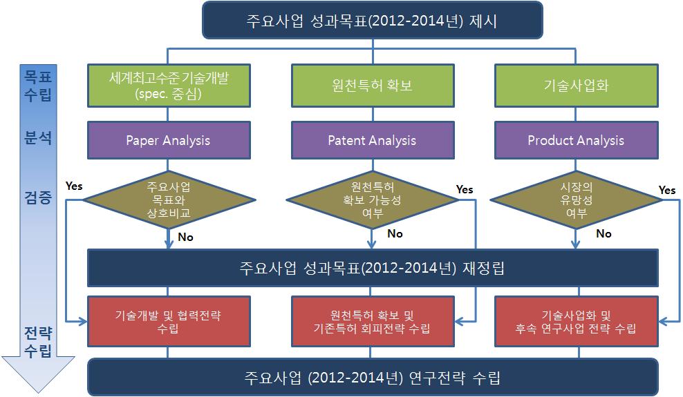 [보고서]기계산업 성장동력 발굴 및 미래유망기술 기획 연구