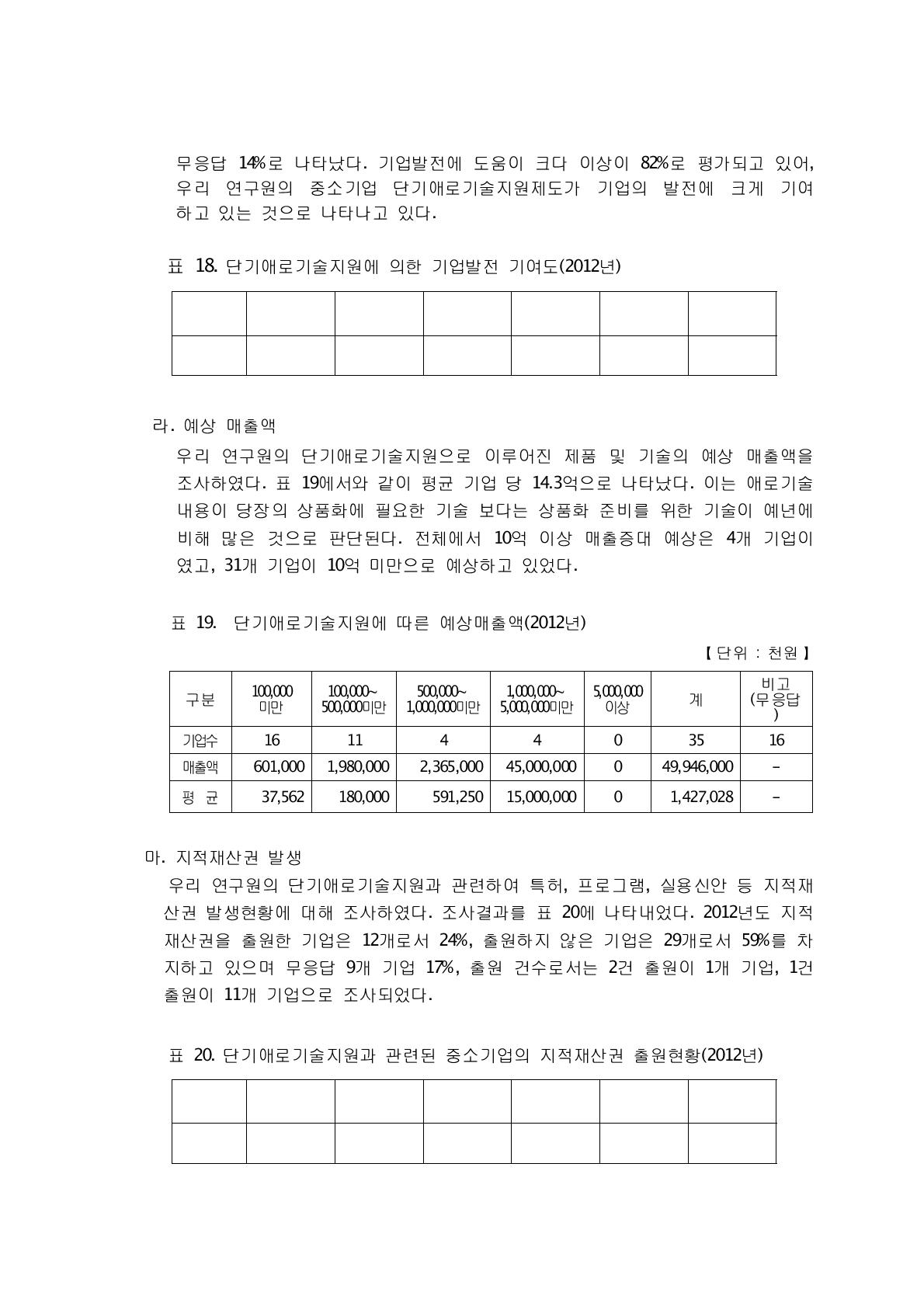 단기애로기술지원에 따른 예상매출액(2012년)