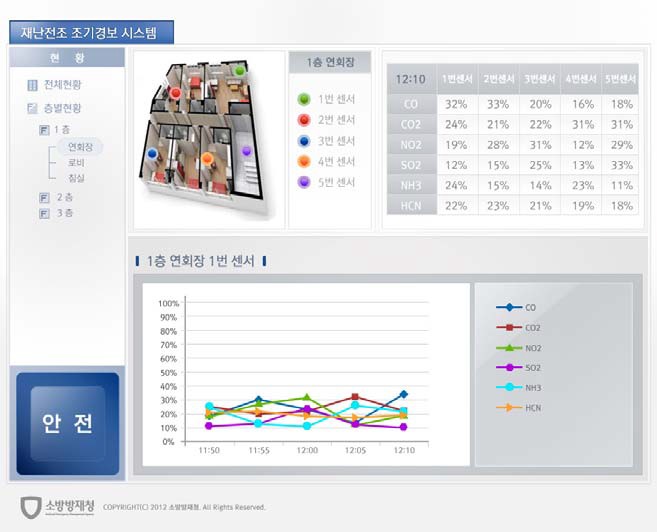 재난전조 감시 및 경보 시스템 초안(센서 관리 메뉴)