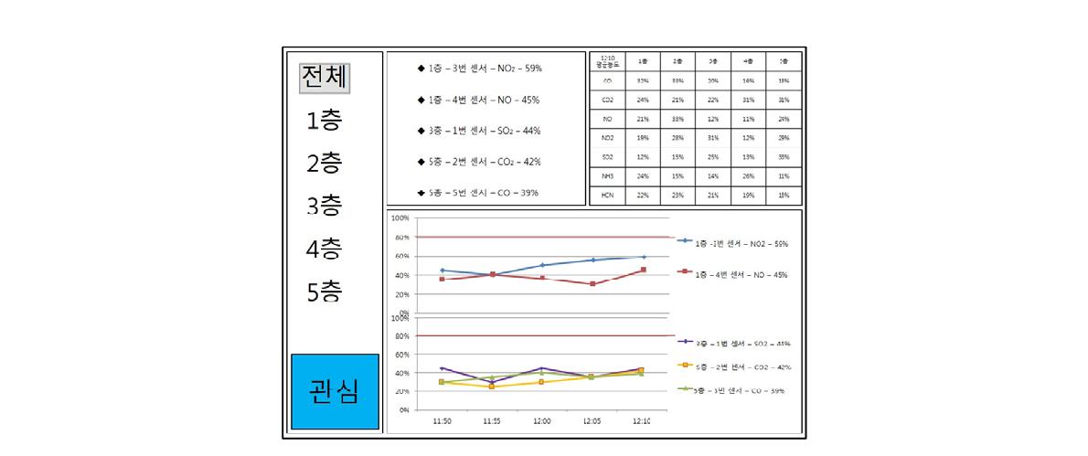 모니터링 시스템 기능사양서(화면 구성)