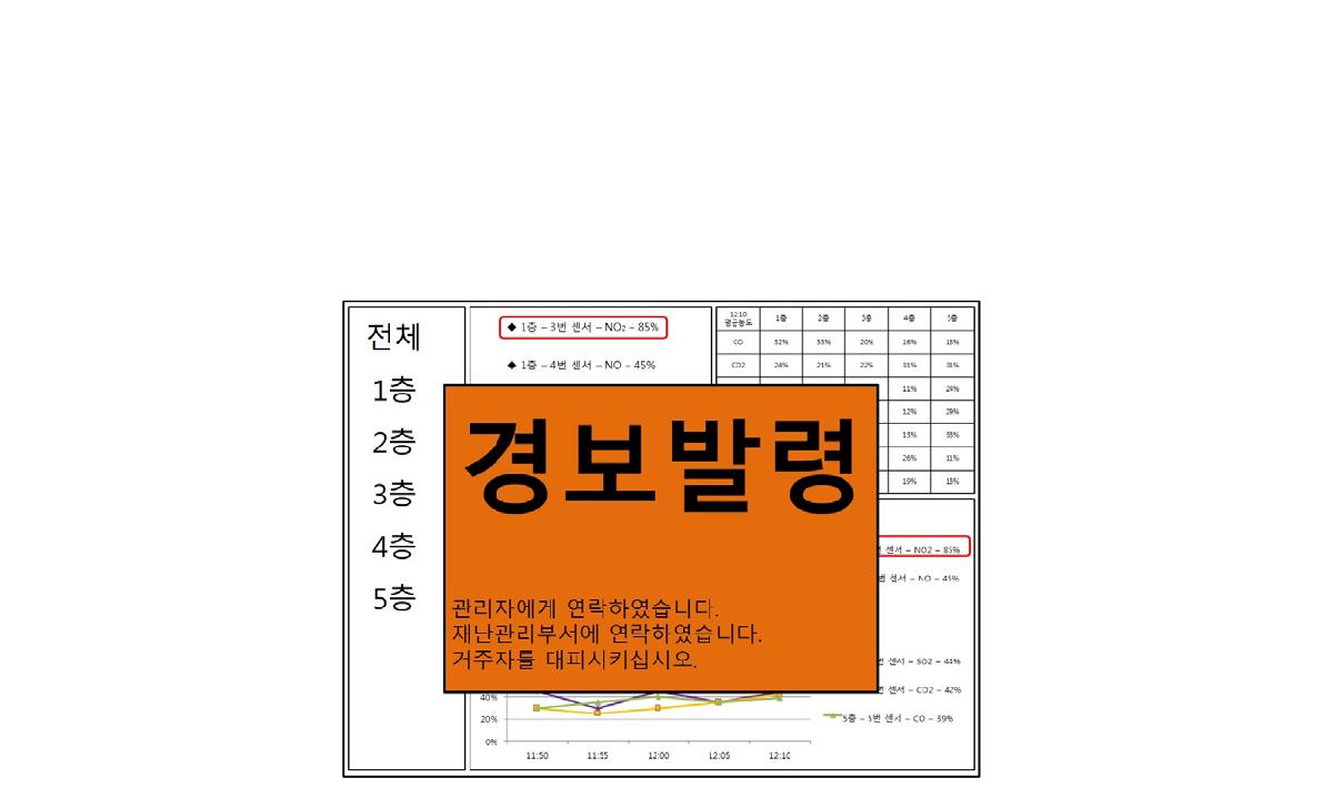 모니터링 시스템 기능사양서(경보 발령시)