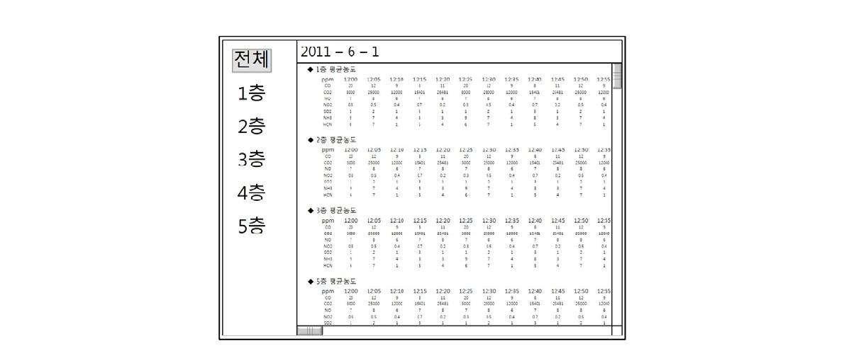 모니터링 시스템 기능사양서(이력 조회)