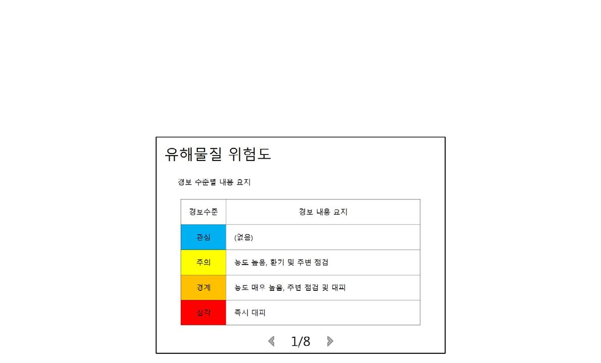 모니터링 시스템 기능사양서(경보에 따른 세부내용)