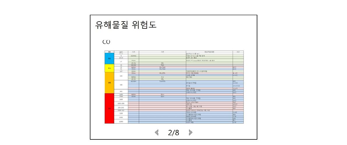 모니터링 시스템 기능사양서(유해물질 위험도)