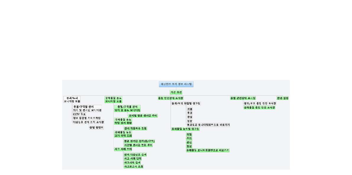 재난전조 조기경보 시스템 구조도