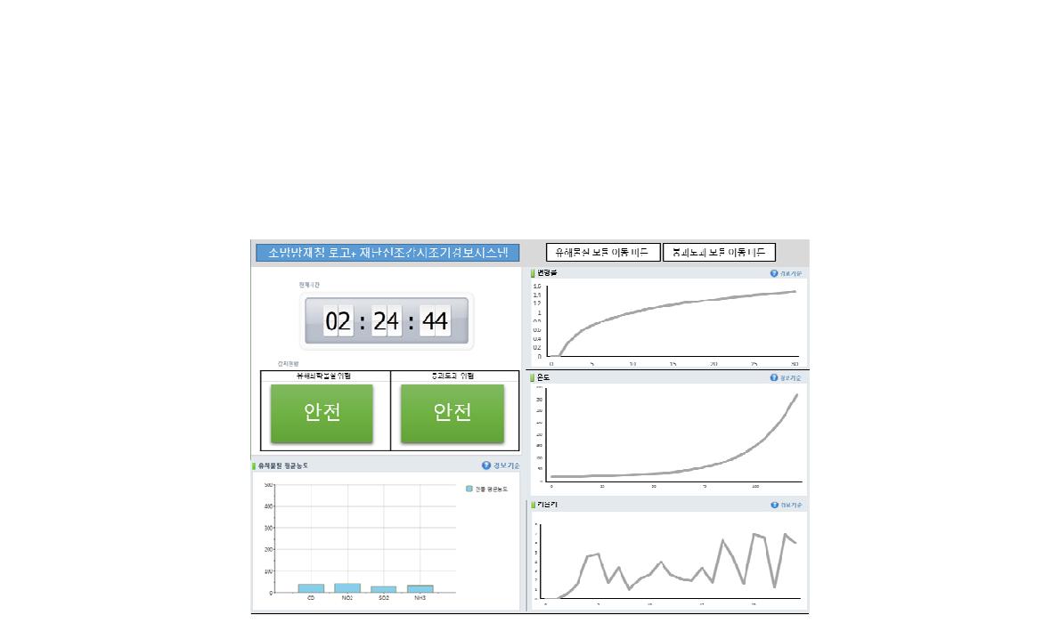 통합 시스템의 메인 화면 기획안