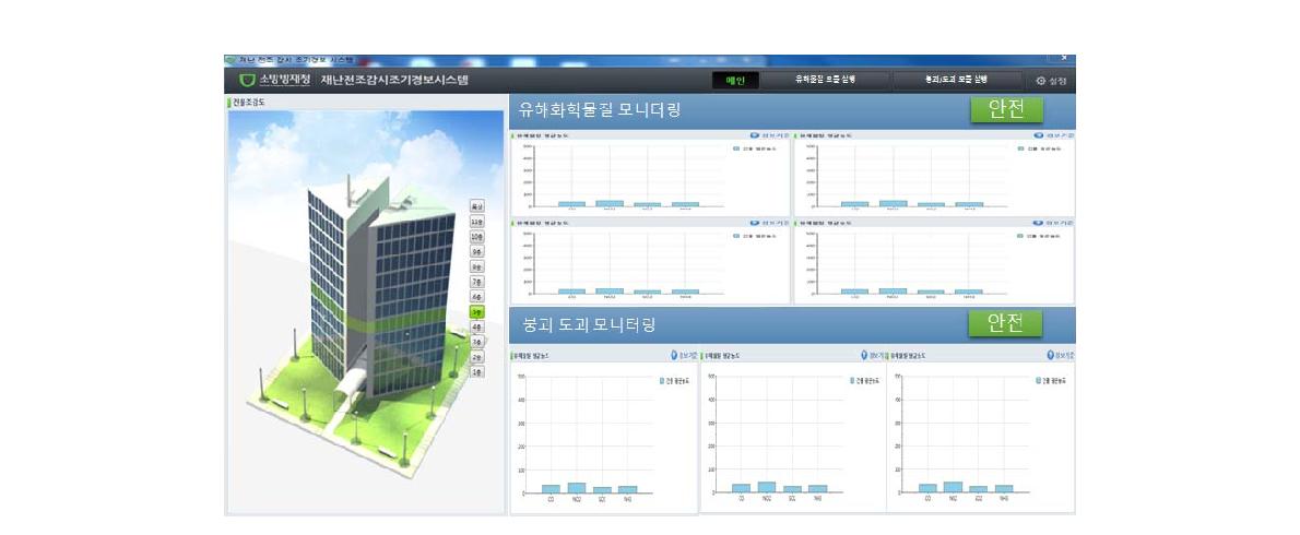 통합 재난전조 감시 및 경보 시스템 화면 구성도(안)