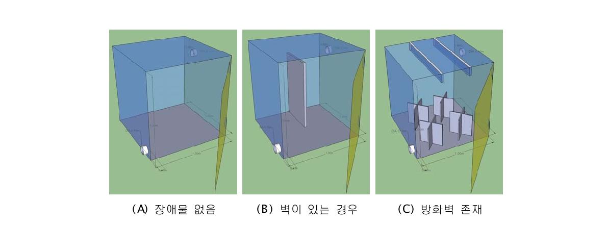 테스트 공간의 Case